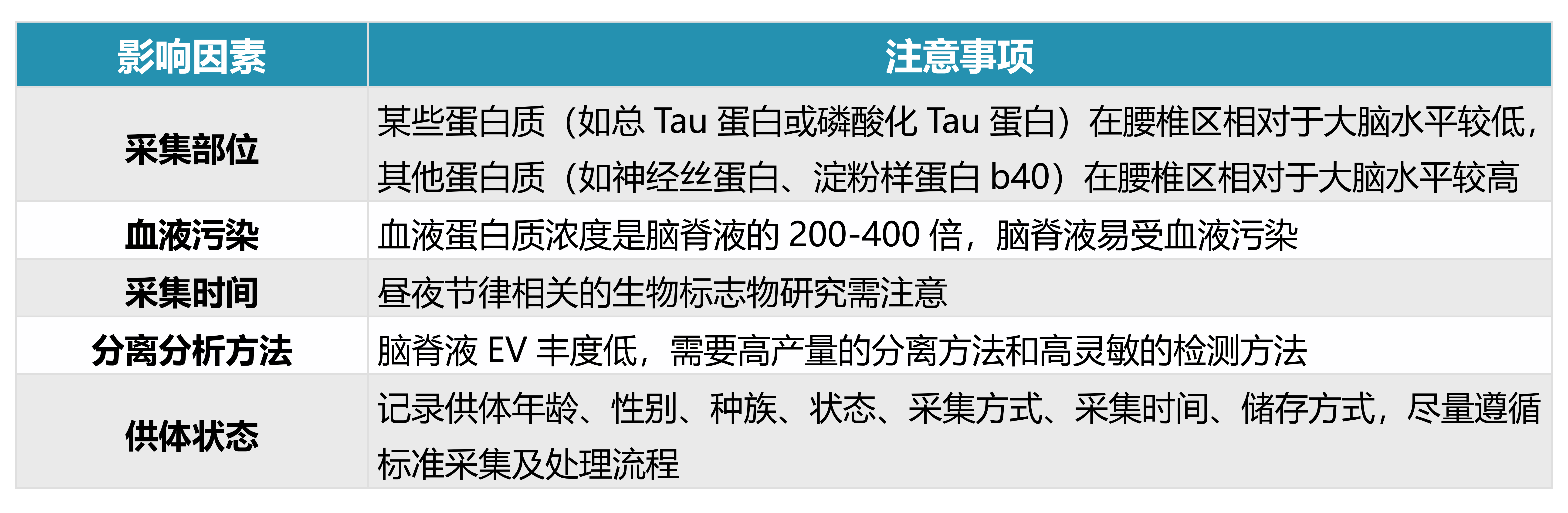 腦脊液.png