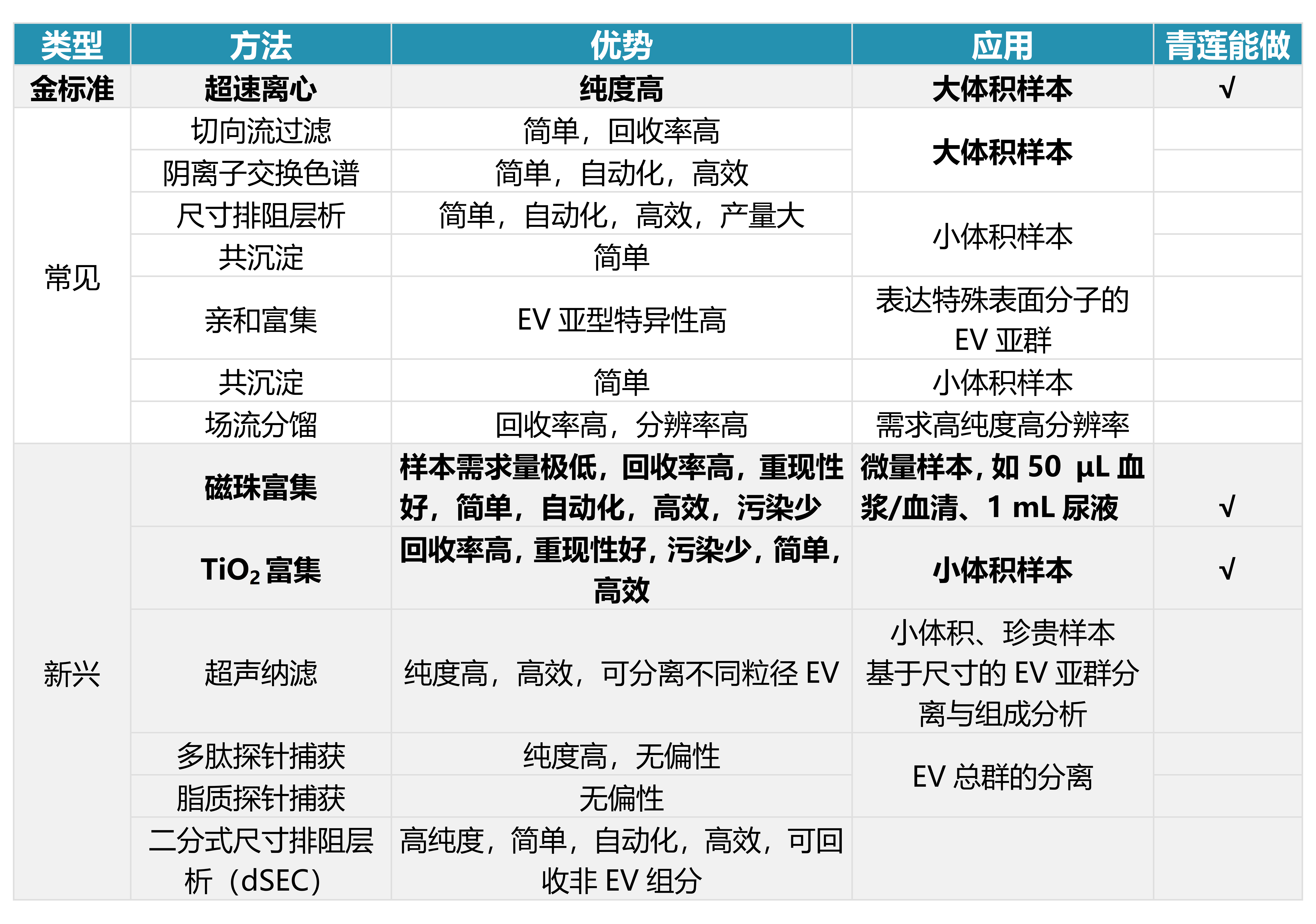 方法推薦.png