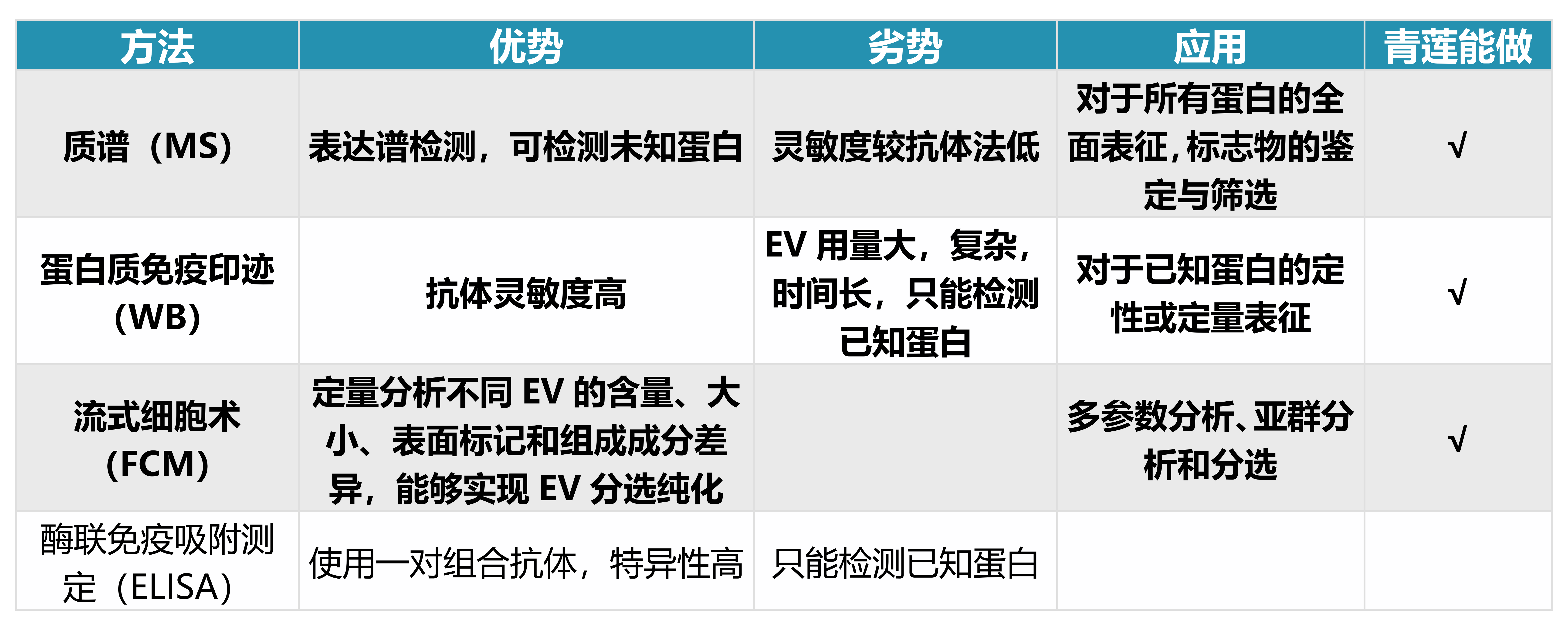 蛋白檢測(cè).png